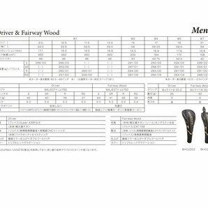 長尺 定価253,000 円 マジェスティ プレステジオ 12 10.5度 LV750 Rシャフト 47.0 ゴールド MAJESTY XII 1115989の画像5