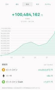 【限定1名のみ】BTC FX プレミアム手法