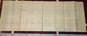 rarebookkyoto ｍ266　満洲　帝国　亜細亜　極秘　電話番号表　軍事用　193　年　　新京　大連