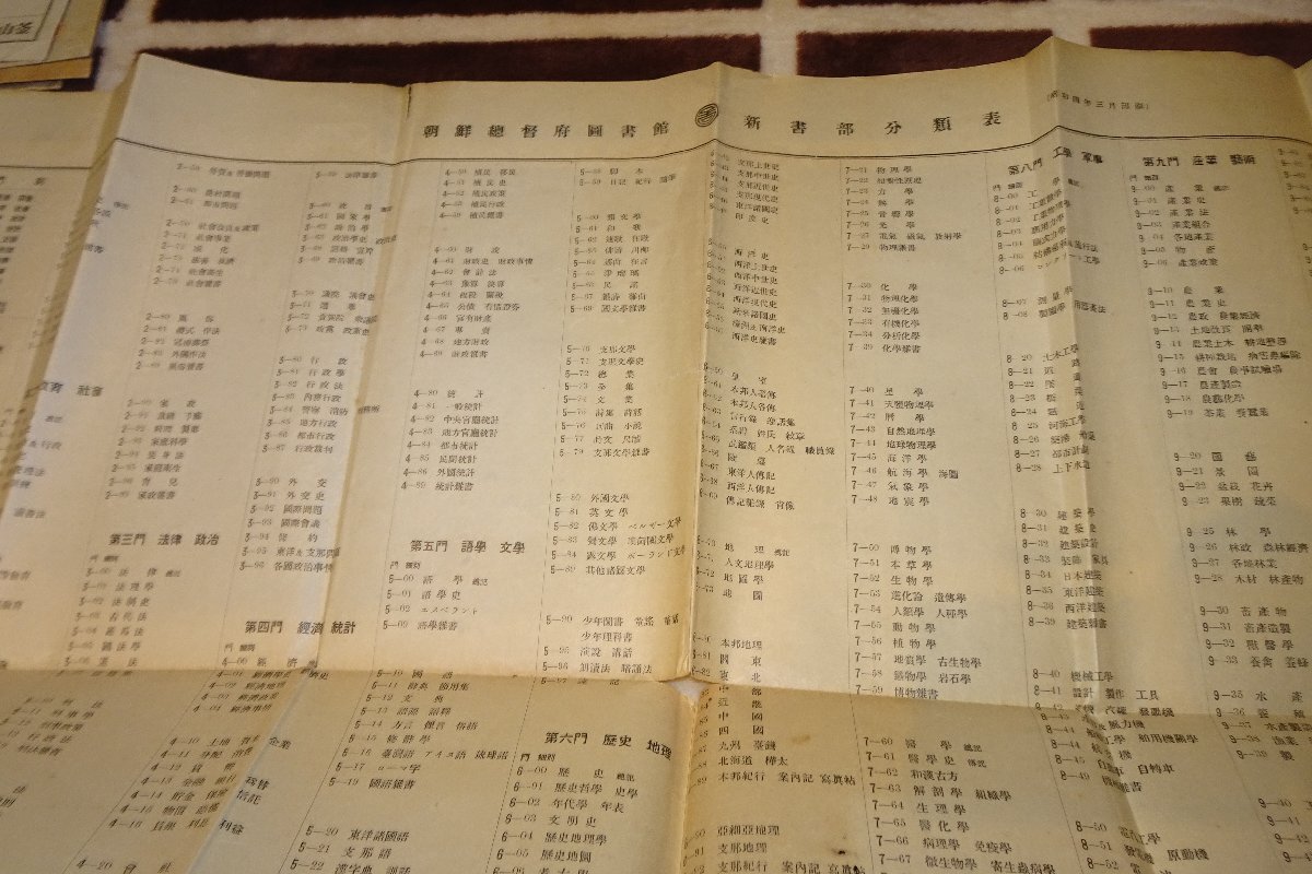 稀有书京都 I304 战前朝鲜王朝总督府图书馆新书分类表大 1929 年照片是历史, 绘画, 日本画, 花鸟, 飞禽走兽