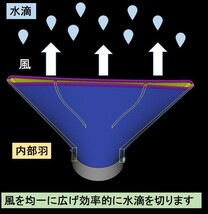 abs製マキタ充電式ブロワー180㎜ワイドノズル 硬質素材 [洗車、庭掃除等] makita KIMO makitaUB185DZ 洗車 水切り内部羽あり_画像2