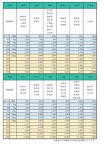 ■マキタ(Makita) 充電式インパクトドライバ MTD002DSX■_画像6