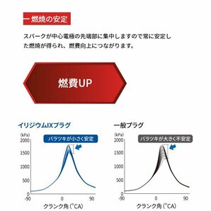 【メール便送料無料】 NGK イリジウム IXプラグ DPR7EIX-9 2343 ヤマハ ドラッグスター650 4VR1 交換 補修 プラグ 日本特殊陶業の画像8