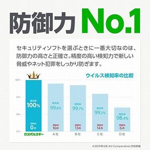 セール 迅速発送 国内正規品 新シリーズにも対応 カスペルスキー セキュリティ 3年 5台版 ダウンロード版 (オンライン版)の画像2