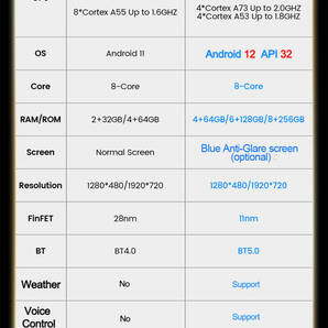 Android13 BMW 1,2,3,4シリーズ F20 F21 F22 F30 F31 F32 F33 F34 F36 日本語説明書付・取付サポート アンドロイドナビ 業者紹介可能の画像8