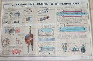 超激レア 3枚セット 旧ソ ロシア軍 教育用 回路図 素子 ポスター プロパガンダカラー