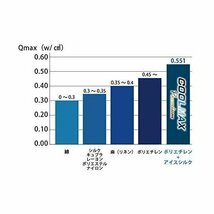 COOLMAX Premium ひんやり 夏用冷感マスク Q-MAX0.5以上 PFE99% 2枚入り 4580441787044 花粉対策 涼しい_画像4