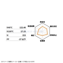 在庫あり Verity ベリティ BK15W50-4 バイク用 エンジンオイル BIKE 15W50 MA 4L_画像2