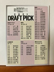 【2022 BBM ルーキーエディション】129 2021 DRAFT PICK　レギュラーカード