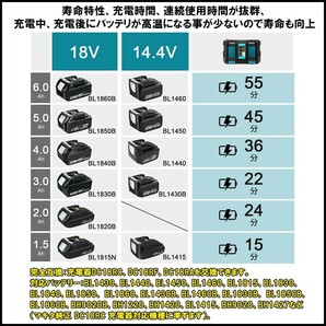 ★送料無料・30日間保証付き★マキタ18v 充電器DC18RD+BL1860B 6.0Ah バッテリー 2個セット 互換 マキタ バッテリー 残量表示の画像4