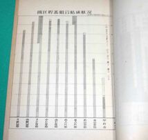 国民精神総動員実施概要 第一輯◆山梨県、昭和13年/s619_画像5