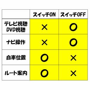 トヨタ 新型 ヤリスクロス ディスプレイオーディオ テレビキット キャンセラー 走行中TV視聴 ナビ操作可能 MXPB10 MXPB15 MXPJ10 MXPJ15の画像3