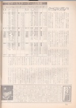 雑誌「週刊ベースボール」1987.8/3号★表紙&特集：原辰徳(巨人)★G打線の秘密・山内魔術/小松辰雄/桑田真澄/星野伸之/駒田徳広/広沢克己★_画像8