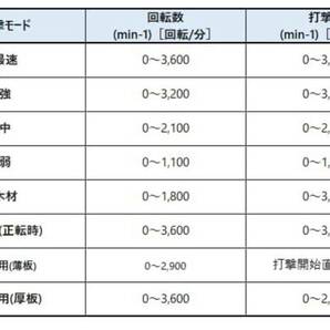 ★マキタ インパクトドライバーTD173DZFY本体のみ★限定色！！の画像4