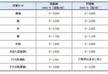 ★マキタ　インパクトドライバーTD173DZFY本体のみ★限定色！！_画像4