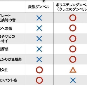 【送料無料】バーベルも可 ダンベル 10㎏×2個 計20キロ 可変式エクササイズの画像7