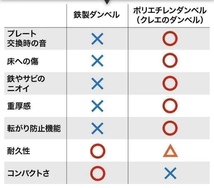 【送料無料】バーベルも可 ダンベル 10㎏×2個 計20キロ 可変式エクササイズ　特価_画像7