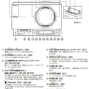 ONKYO オンキョー CD MD ミニコンポ CDミニコンポーネントシステム FR-T1Xの画像4