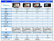 AR-33 セルスター レーザー光対応&GPSレーダー探知機 OBDII対応 3.2インチ 更新無料 WiFi機能 ドラレコ相互通信 日本製 3年保証 CELLSTAR_画像5