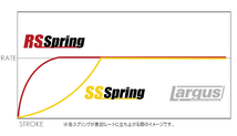 直巻スプリング 2本セット ラルグス SSスプリング φ62 8k 120mm Largus ID62 直巻きスプリング ストレートスプリング 車高調オプション_画像2