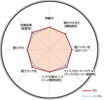 GTO Z15A ブレーキローター リア左右セット ディクセル PDタイプ 3456008S 取付セット DIXCEL リアのみ ディスクローター ブレーキディスク_画像2