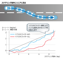 RAV4 ACA36W ACA31W クスコ ドアスタビライザー フロント リア 00B-066-01 CUSCO ラブ4 ドアスタビ_画像4