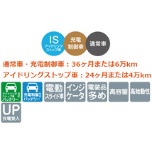 ADバン VY12 カーバッテリー 古河電池 エクノIS ハイグレード HN65/B24L 古河バッテリー 古川電池 ECHNO IS High Grade VAN 車用バッテリー_画像2