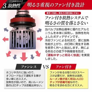 明るさ3倍!! 純正フォグランプを最新LEDに センチュリー GZG50 H9.4~H29.2 信玄LED XRmini 5000LM オールインワン 5色カラーチェンジ HB4の画像5