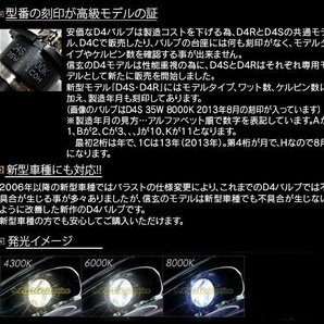 トヨタ 86 スバル BRZ プリウス30系後期 PHV カムリACV40 50系に D4S 純正交換 HID 6000K 新品 Model 信玄 車検対応 安心の1年保証★の画像7