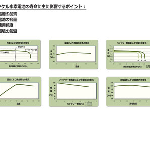 BT01 パナソニック KX-FAN51 HHR-T407 NTT 電池パック-092 ELPA THB-124 TSB-124 等 コードレス電話子機用互換充電池 子機バッテリーの画像6