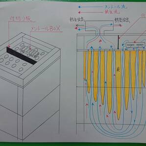 日本蜜蜂 ミツバチ 蜜蜂 分蜂群 重箱 新型 ハイブリッド 巣箱 暑さ・ダニ・スムシ対策  ベンチュリー式除熱湿器 メントール箱付の画像8