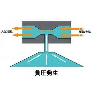 日本蜜蜂 ミツバチ 蜜蜂 分蜂群 重箱 新型 ハイブリッド 巣箱 暑さ・ダニ・スムシ対策  ベンチュリー式除熱湿器 メントール箱付の画像9