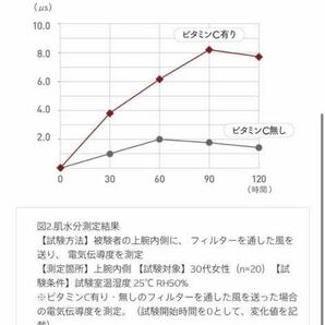 ☆在庫処分激安☆ DENSO デンソー DCP1009 3個セット クリーンエアフィルター エアコンフィルター プレミアム 014535-3360 トヨタ レクサスの画像4