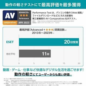 【当日お届け・4月27日から3年1台】ESET HOME セキュリティ エッセンシャル ／ 旧名：ESET インターネット セキュリティ【サポート】の画像2