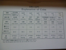 造幣局貨幣セット　天皇陛下御在位６０年記念５００円拍動貨幣入り　昭和６1年（1986）_画像5