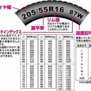 165/50R15 SEIBERLING SL201 【送料1本/1,100円～】 セイバーリング ブリヂストン工場製 サマータイヤ 15インチの画像4