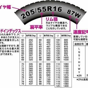 【新品】 TOYO ナノエナジー 3 PLUS 195/45R16 80W 1本送料\1,100～ トーヨー タイヤ 【国内メーカー】 195/45 16インチの画像5