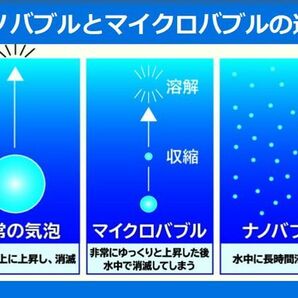 送料300円(税込)■mv158■ビバライズ ビバ ナノバブル シャワーホース(浴室用) 18700円相当【シンオク】の画像8