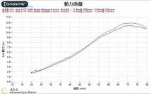 アイドリングの安定・始動性の向上・出力向上!! R5+ 強化レギュレーター BW'S125 BW'S-X BW'S-R マジェスティS SG28J/SG52J S-MAX_画像4