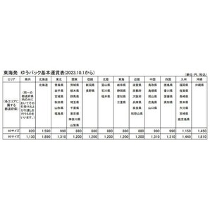 JS【N3-20】【80サイズ】▲PS2 ゲームソフト 20本セット/遥かなる時空の中で ふしぎ遊戯 他/※傷・汚れ・外箱傷み有の画像9