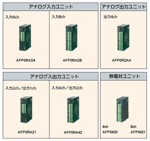 新品未開封 Panasonic パナソニック 高機能ユニット AFP0RAD8 FP0R 管理6k0404B-YP