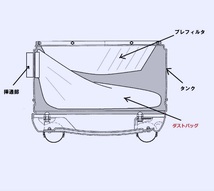 ★集塵機の吸引力が落ちてお困りの方、 必見です　マキタ集塵機用ダストバッグです 。_画像5