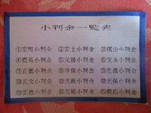 織田信長公の安土小判金　天正四年発行　花押「麒麟」　刻印「扇面」「新世紀旭日」　先三代小判金_画像6