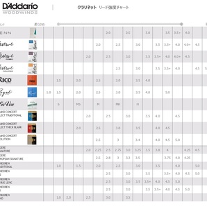 ◎生産終了◎ B♭クラリネット用リード RICO（リコ）グランドコンサート・セレクト シックブランク （アンファイルドカット）3.5の画像5