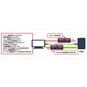 ★送料無料★美品★ 【BUFFALO 2TB ポータブル 外付けHDD ブラック】 PC/ テレビ録画/ PS5対応 USB3.1(Gen1)/3.0 衝撃吸収設計 HDDの画像9