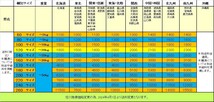 【冷凍】 生産量全国第二位 群馬高崎産 南高梅 M～Lサイズ 優良梅 10kg 10キロ 冷凍ウメ 果物 梅酒/梅シロップ/ジャム等に⑩_画像4