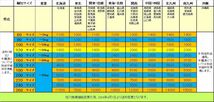 ▼【小糸製作所　KOITO　MH6　12V　35/36.5W　未開封　長期保管在庫　送料220円より】（NF230412）218-822_画像5