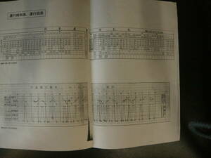 昭和年十五年八月八日　届出…昭和15年8日改正・　御坊臨港鉄道・運行時刻表・通行図表