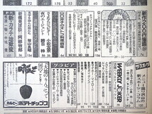 週刊サンケイ 1980年10月23日号◎富士見病院事件 北朝鮮政権交代劇 売れ残りマンション 松村和子 ミッキー安川 甲府一高 水島ゆみ 喜多郎_画像6