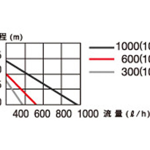 ▽エーハイム 循環ポンプ 水中ポンプ コンパクトオン 600 NEW 50Hz 淡水・海水両用の画像2